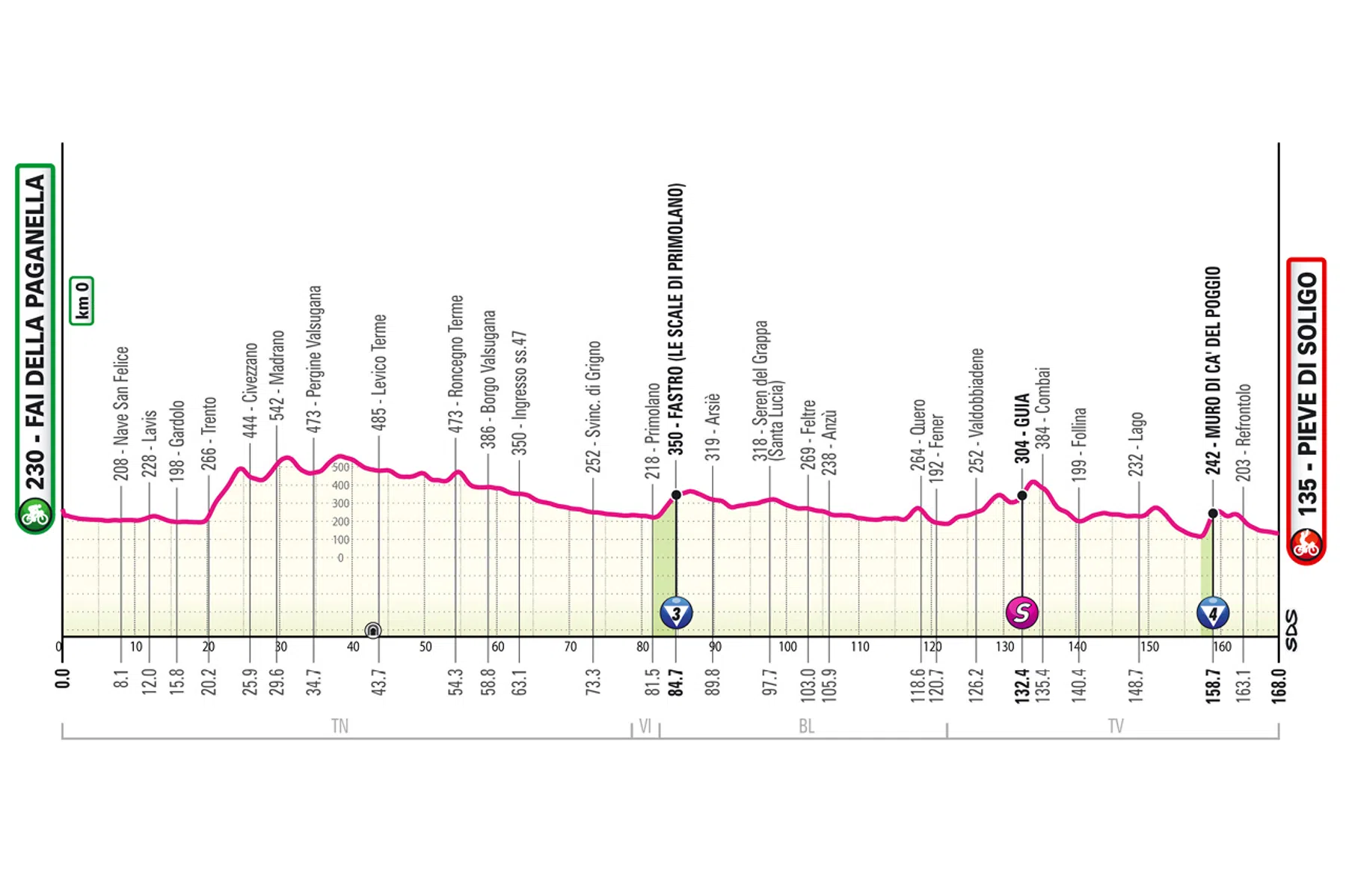 Giro d'Italia